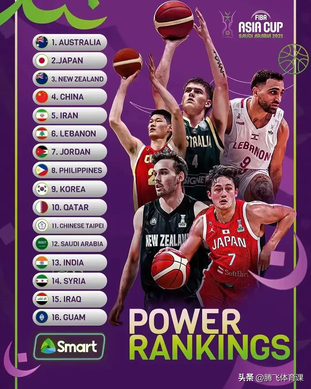 亚洲杯小组赛打响，各队实力对比的简单介绍